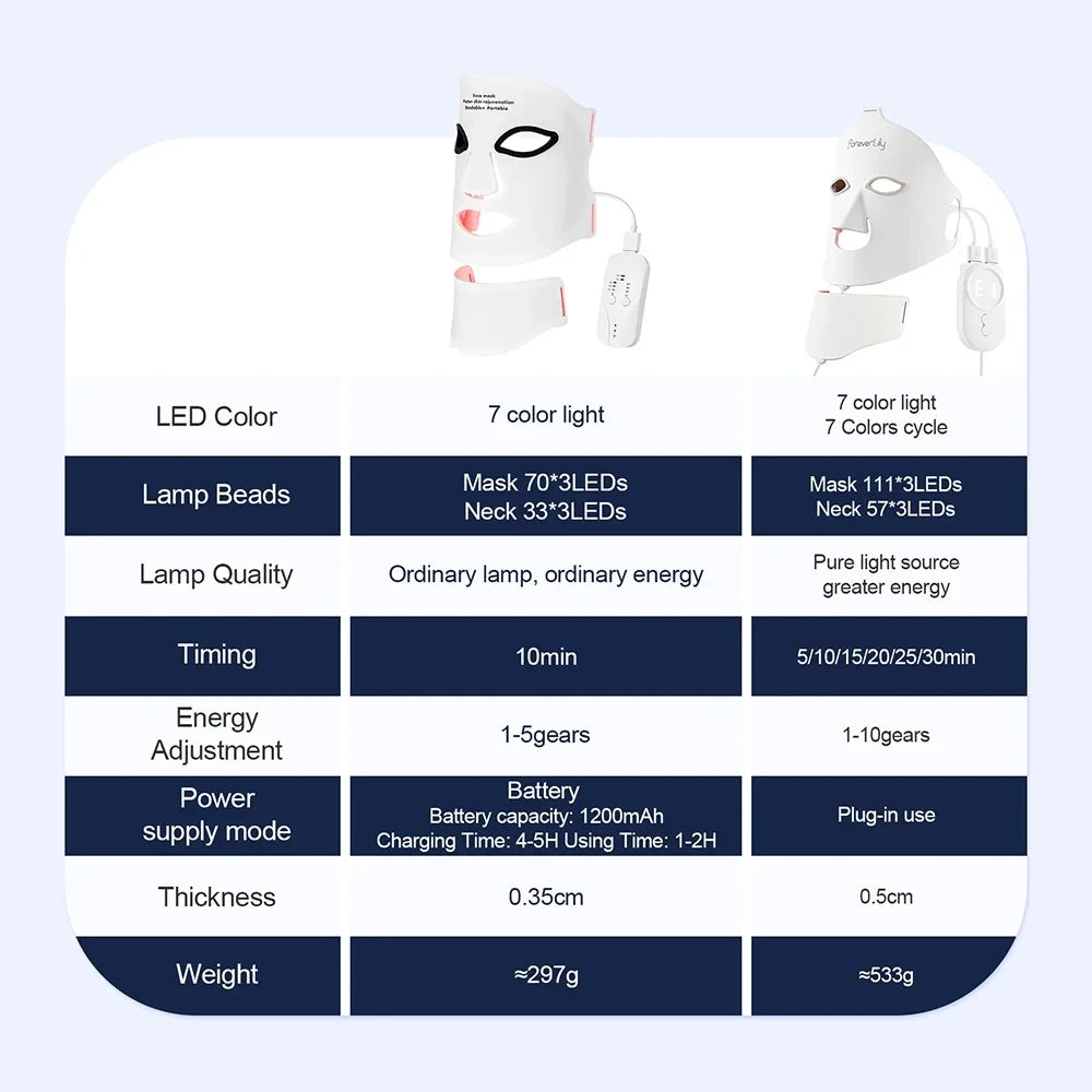 Silicone LED Face Mask