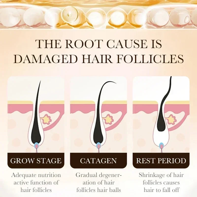 Biotin Hair Growth Oil